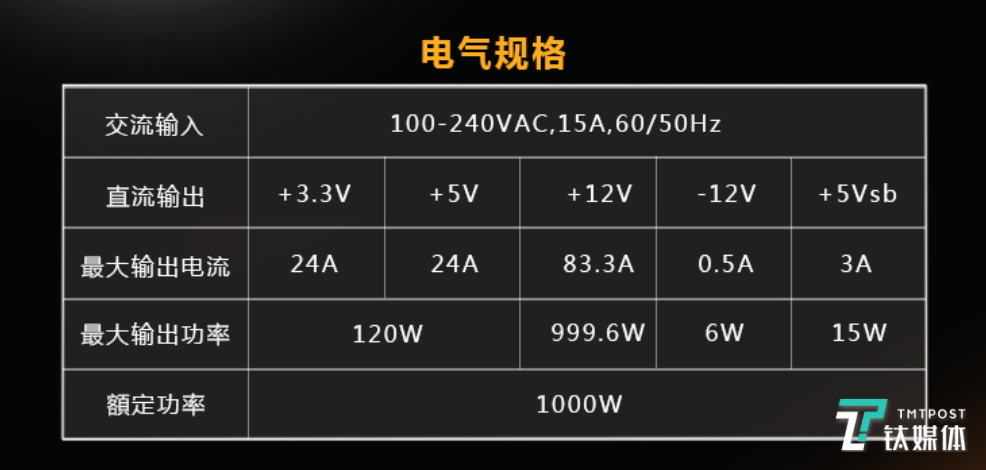 1000W电源的输出能力