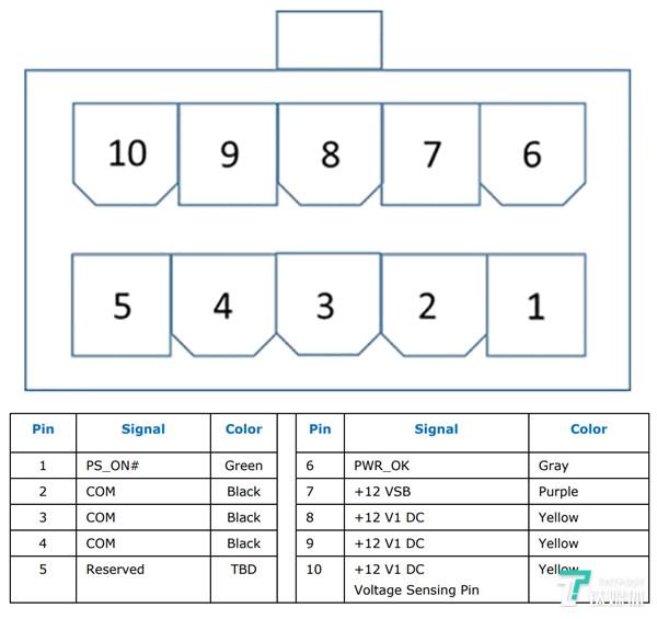 全新的电源规范