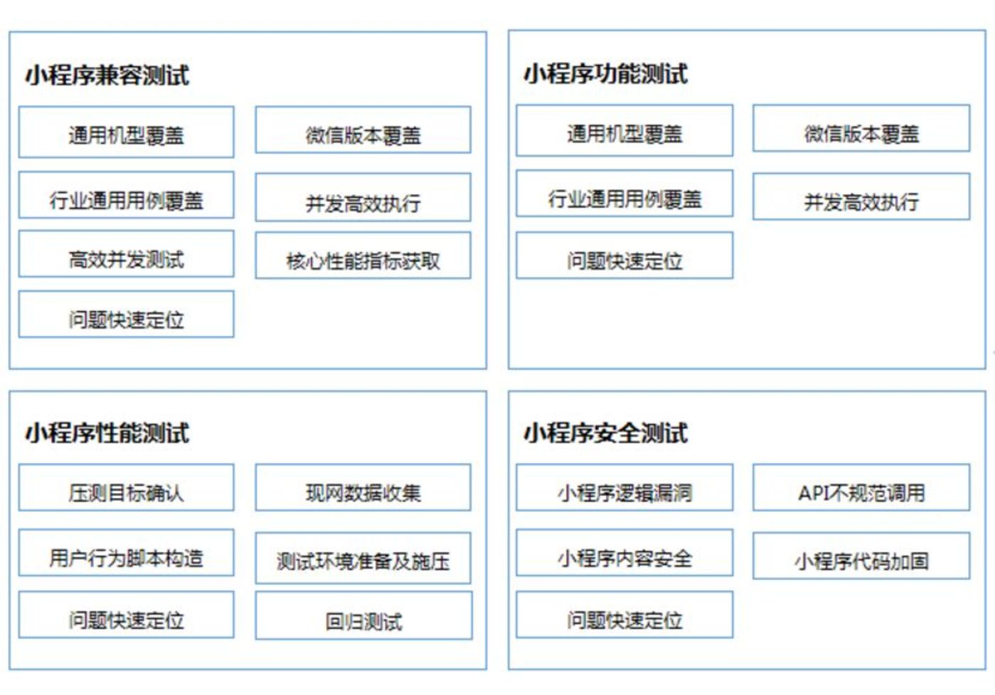 专业的小程序上线安全测试流程