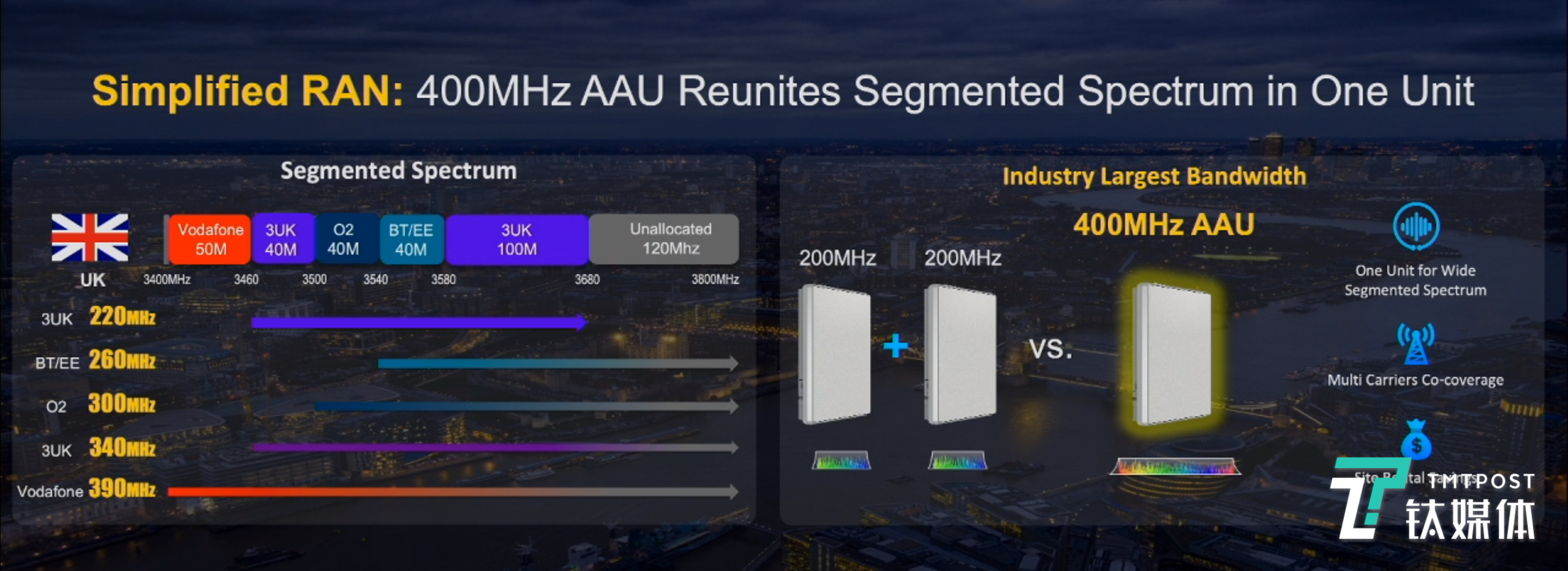 400MHz超宽频AAU