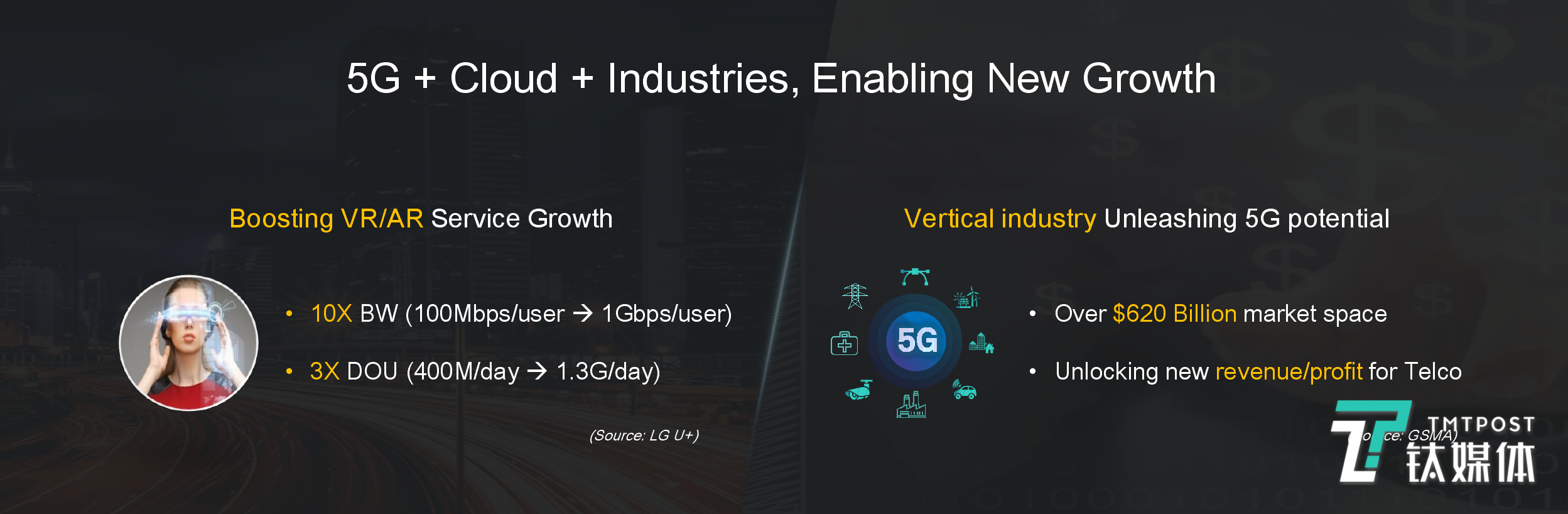 5G带来的行业机遇