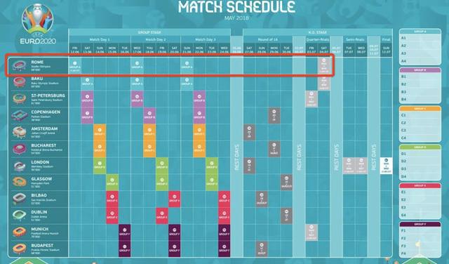 罗马将举办包括揭幕战在内的3场小组赛，一场淘汰赛