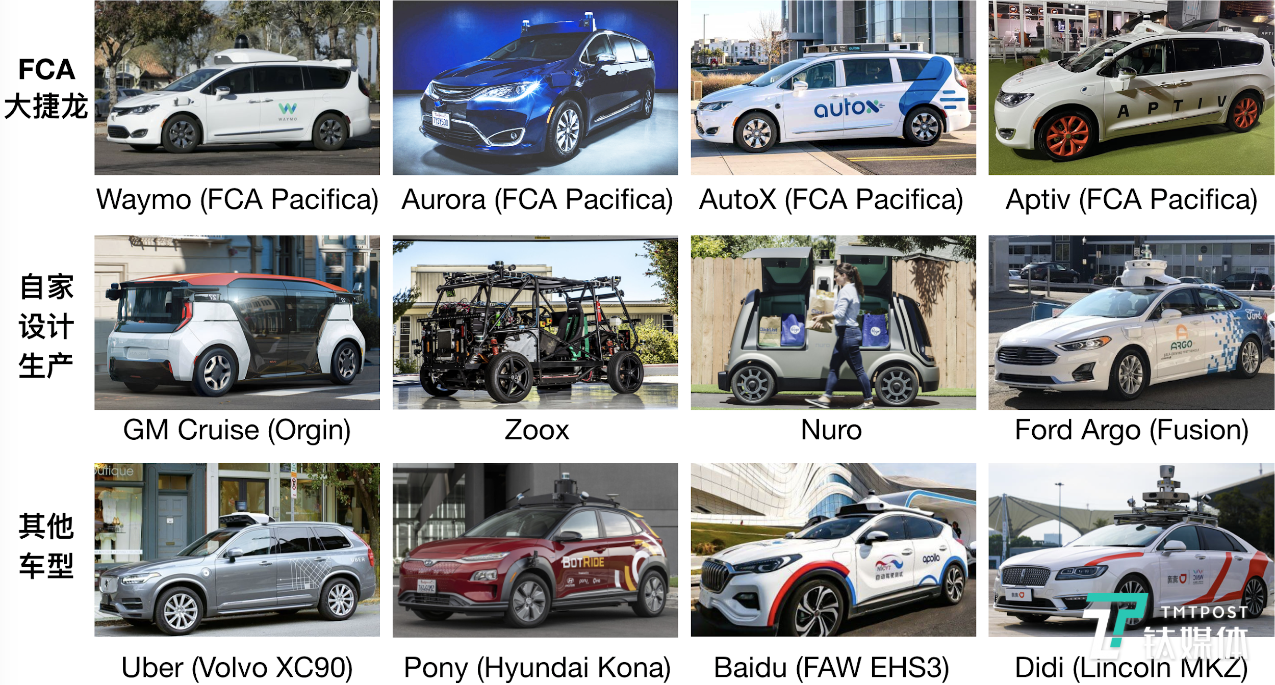 各大自动驾驶公司及主力车型