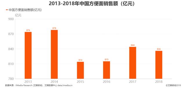 数据来源：艾媒数据中心