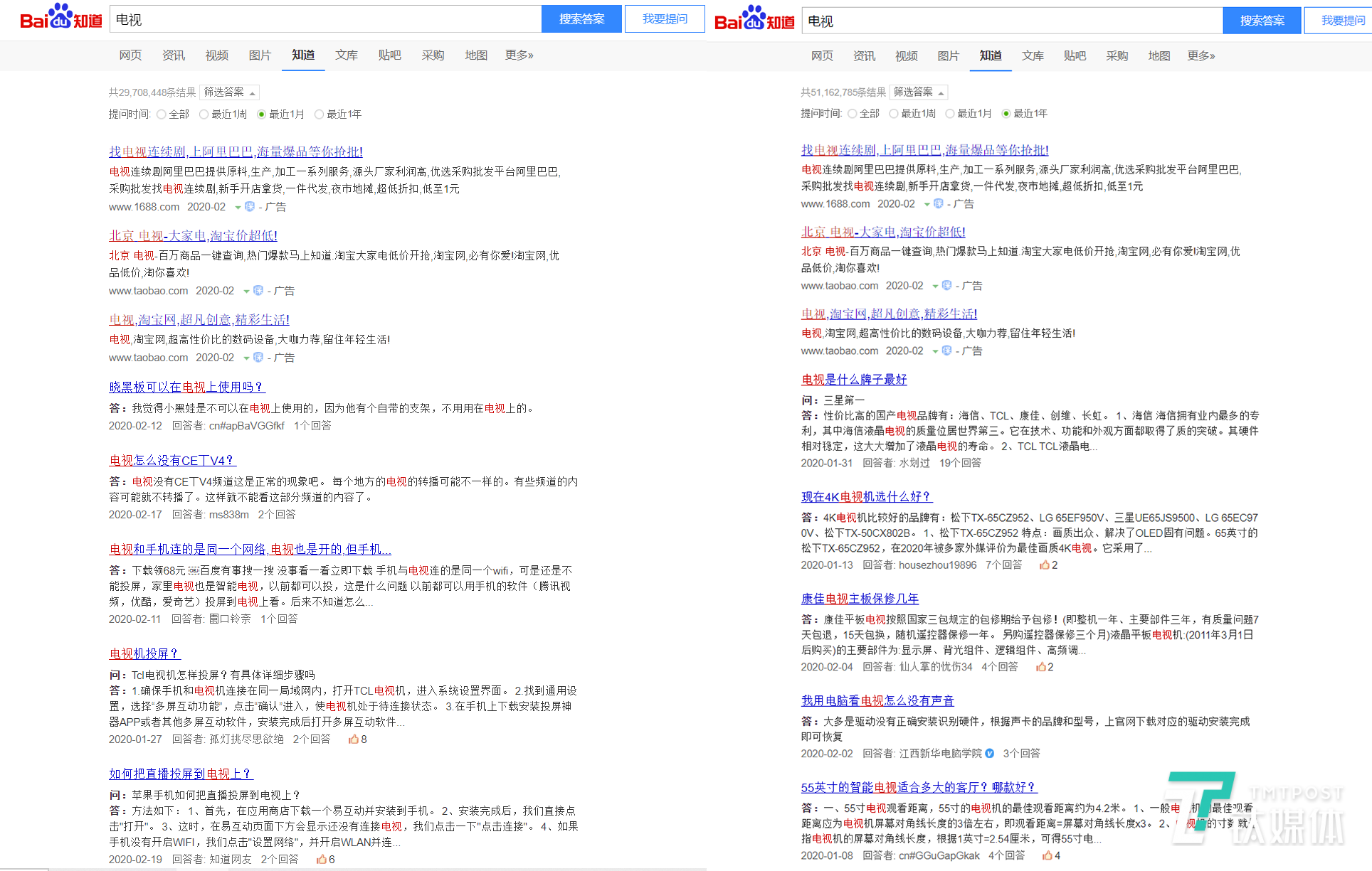 搜索热度的上升