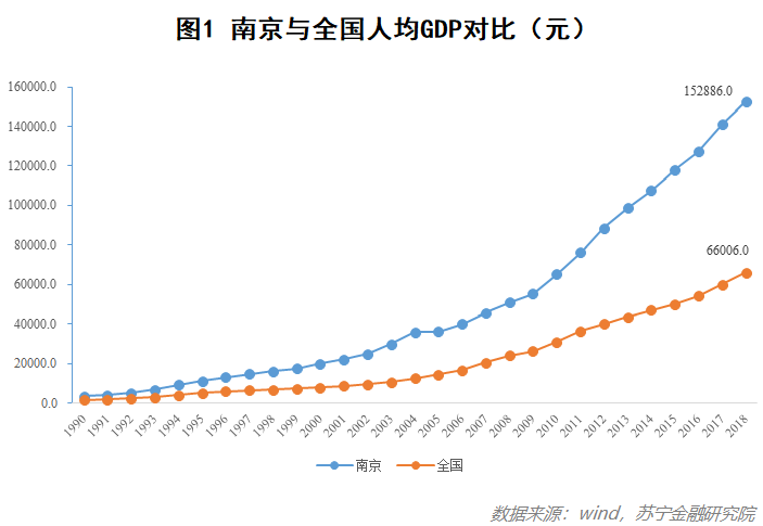 打造国际消费中心城市,南京究竟有多少底气? 打造国际消费中心城市,南京究竟有多少底气?