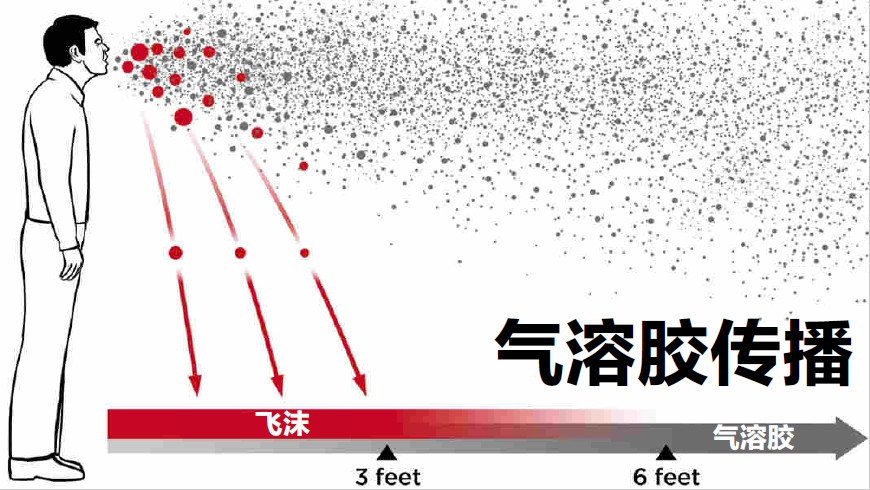 企业复工防护指南:不要仅用测体温来筛查员工-钛媒体官方网站