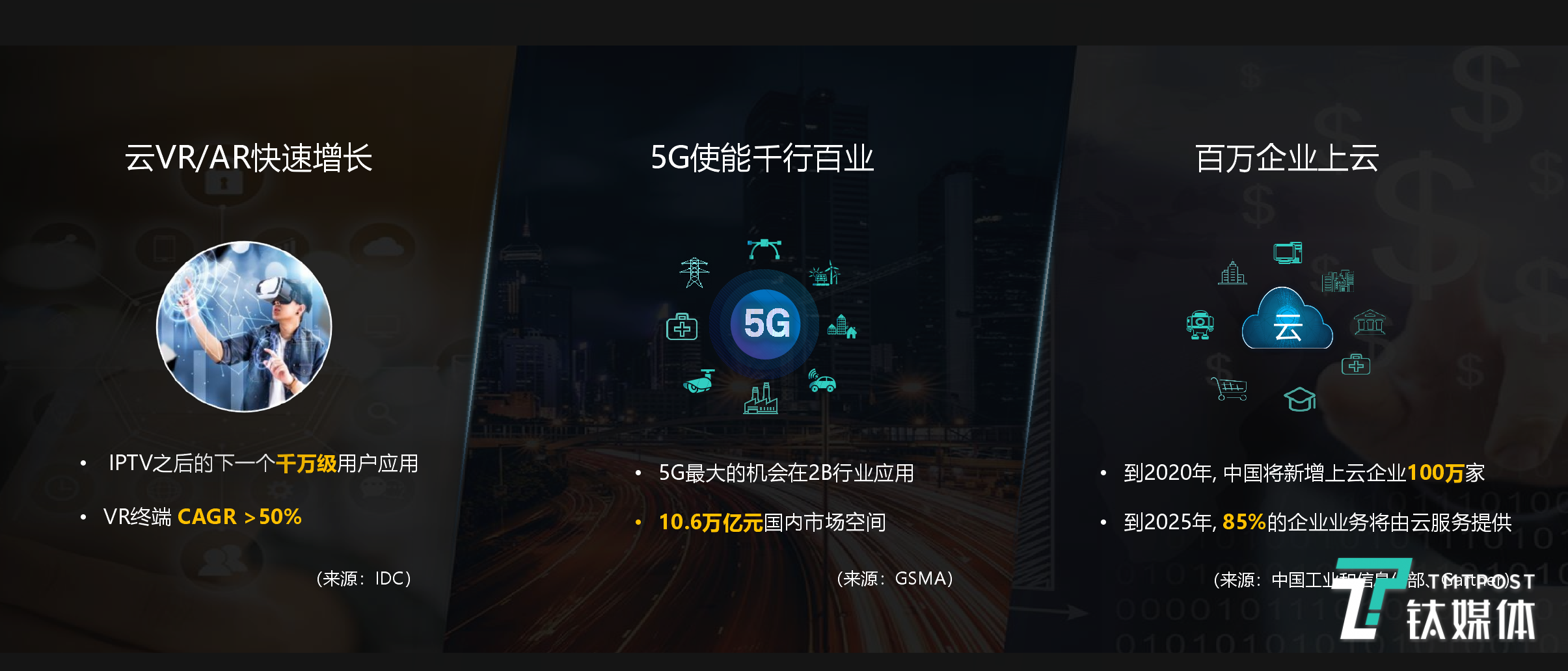 AR/VR发展以及企业上云