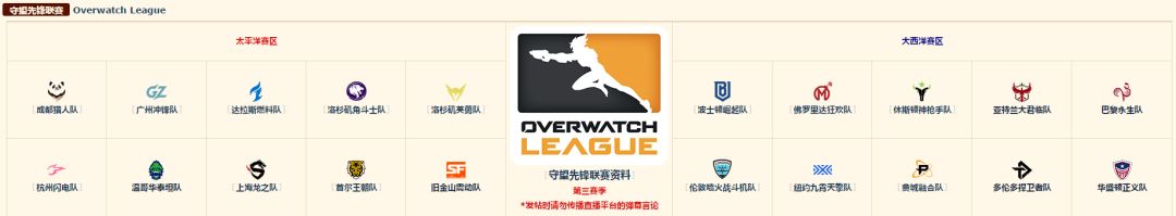 （两大赛区俱乐部图示，来源：NGA）