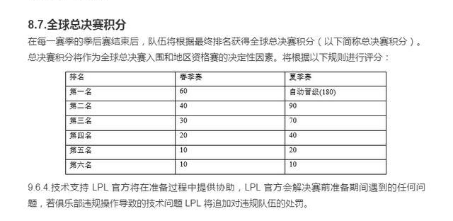 （LPL公布的最新积分计算方法）