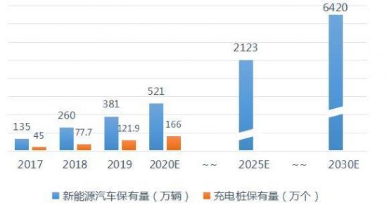 数据来源：赛迪顾问