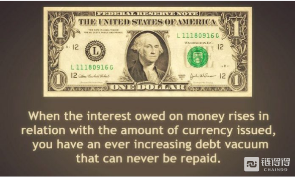 美联储无限印钞遇上比特币通胀率减半，谁会是最终赢家？