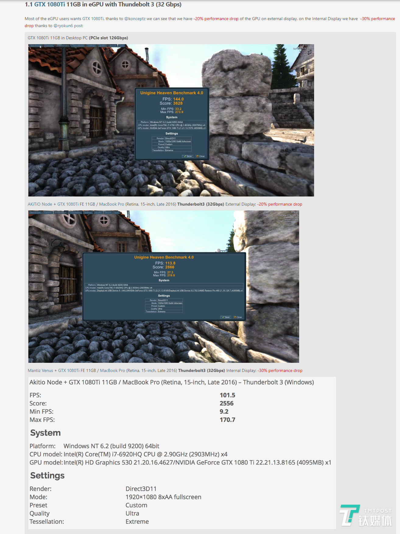1080ti eGPU性能损失约为20%~30%