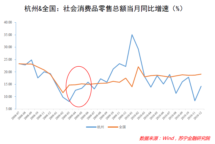 消费券站上风口，“报复性反弹”真的要来了吗？        
