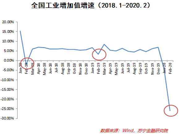 疫情期间控制经济总量_疫情期间中美经济图片(3)