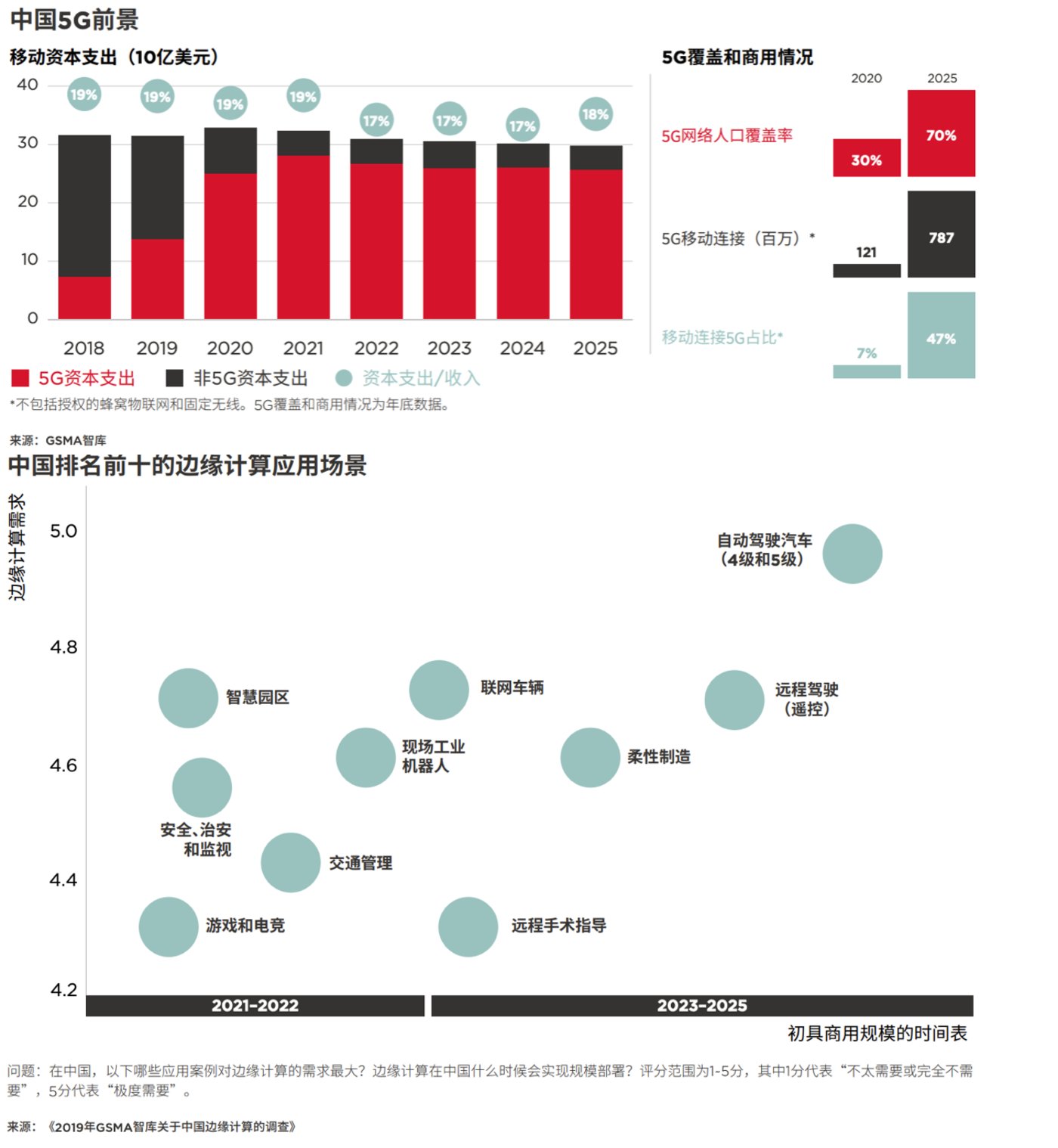 VR组织终于办了场VR大会,但春天真来了?