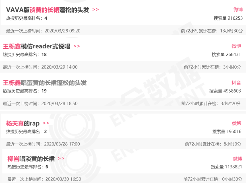 图片来源：热搜神器