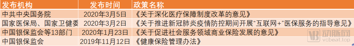 最近半年内，与健康险相关的重磅政策