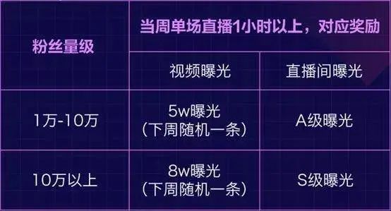 （来源：今日网红）