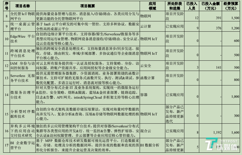 青云项目开发