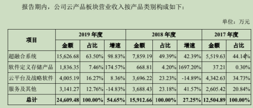 青云超融合