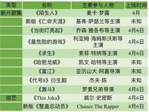 Quibi部分作品名单