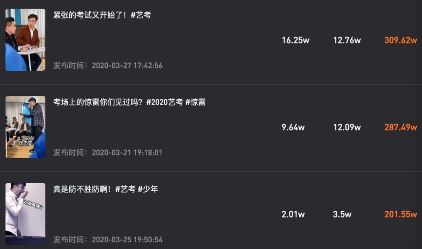 网课的日子即将结束,教育内容还在疯狂涨粉 以音乐为切入点的“胖超说艺考”在近期爆款频出