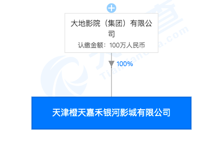 该影院由大地影院100%持股（来源：天眼查）