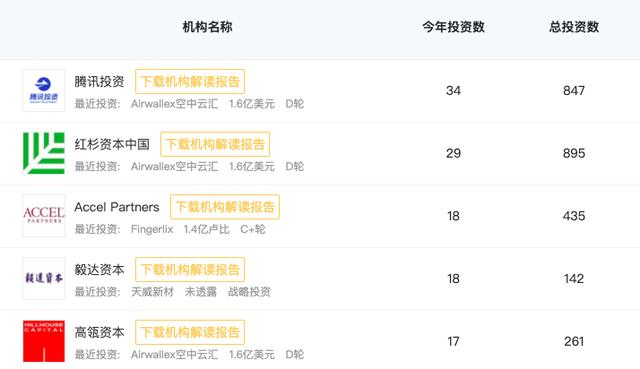 图源：IT桔子，截至2020年4月16日