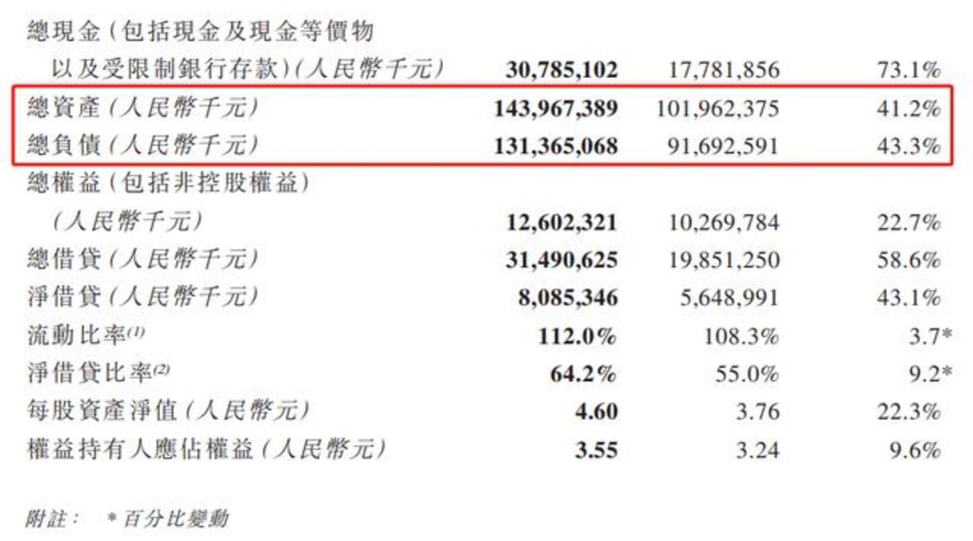 图片来源：建业地产2019年财报