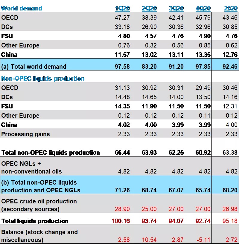数据来源：国泰君安证券研究