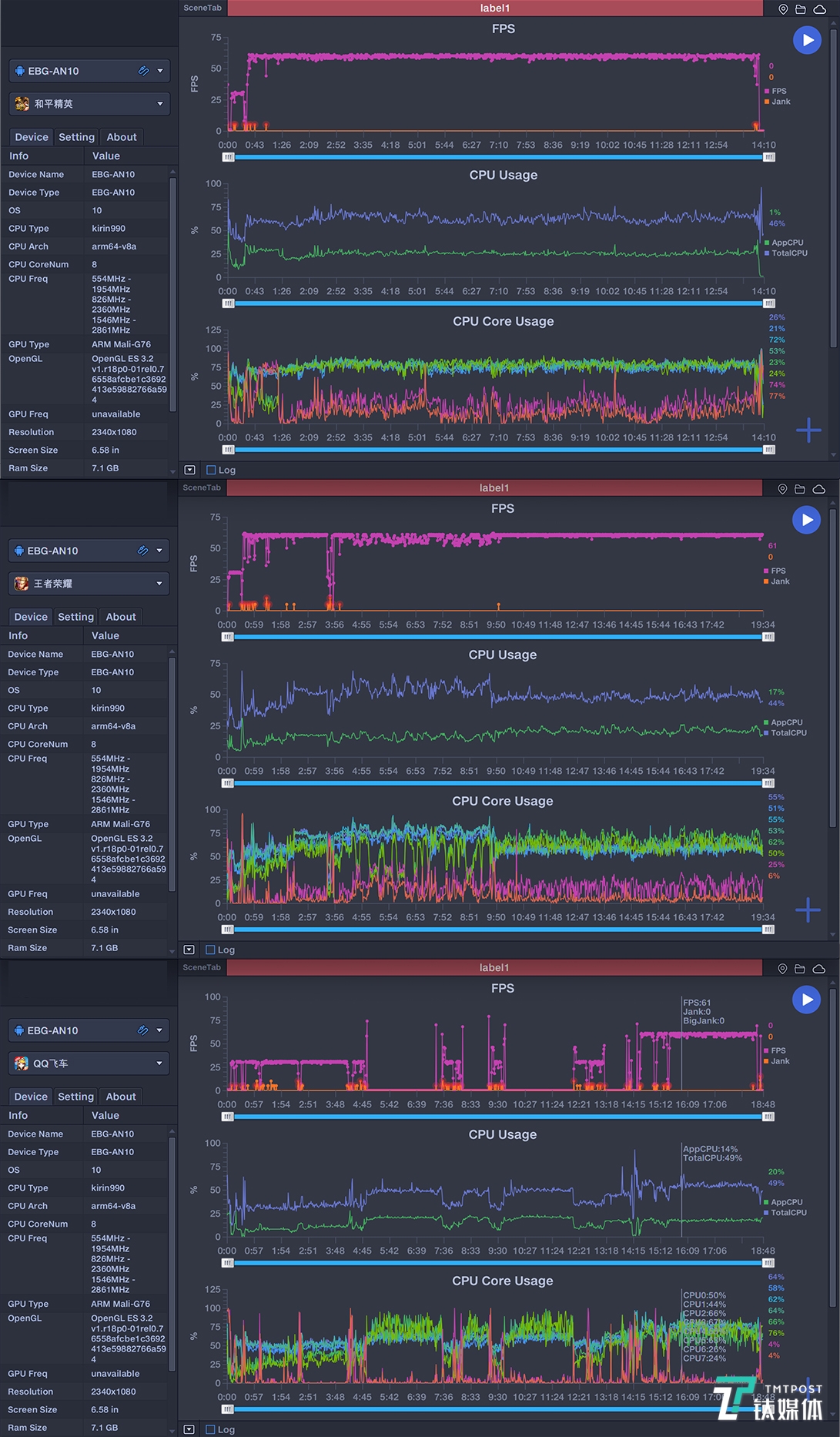 游戏帧率一览：从上到下依次是和平精英，王者荣耀，QQ飞车