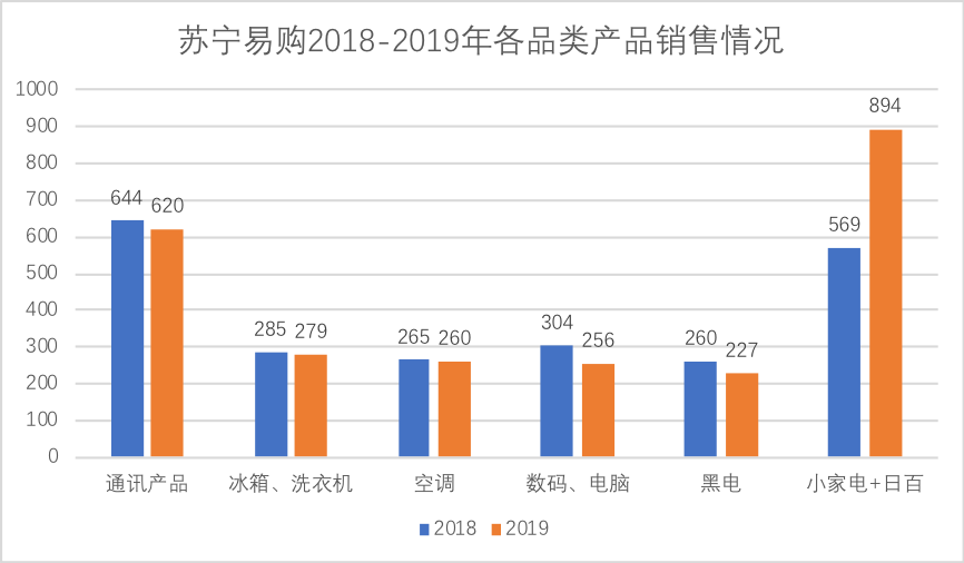以上单位均为&ldquo;亿元&rdquo;