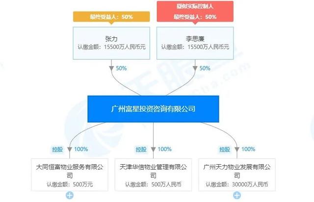 图片来源：天眼查