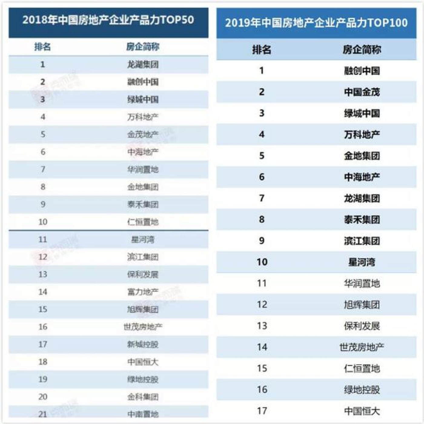 图源:克而瑞地产钻研中央