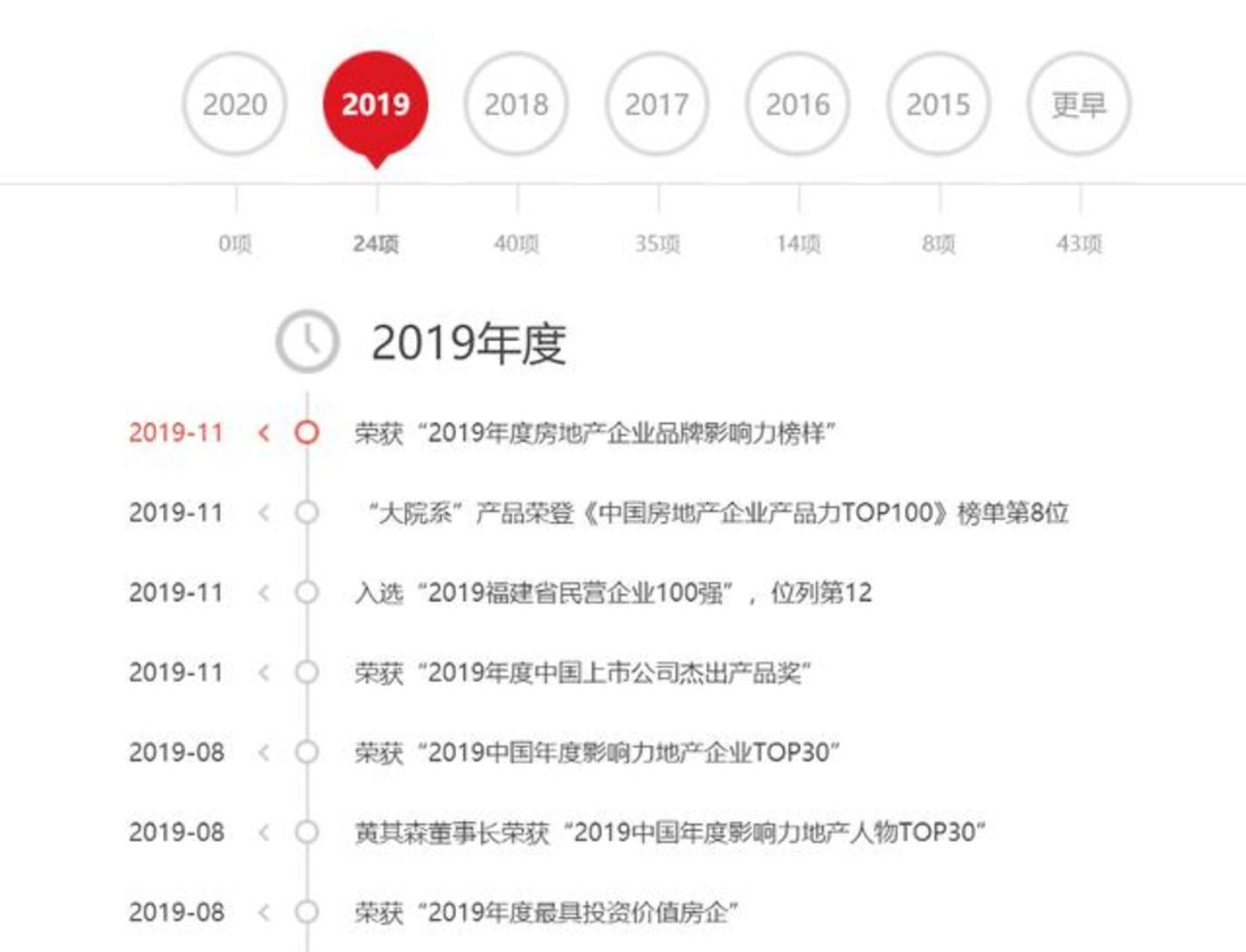 图源:泰禾集团官网