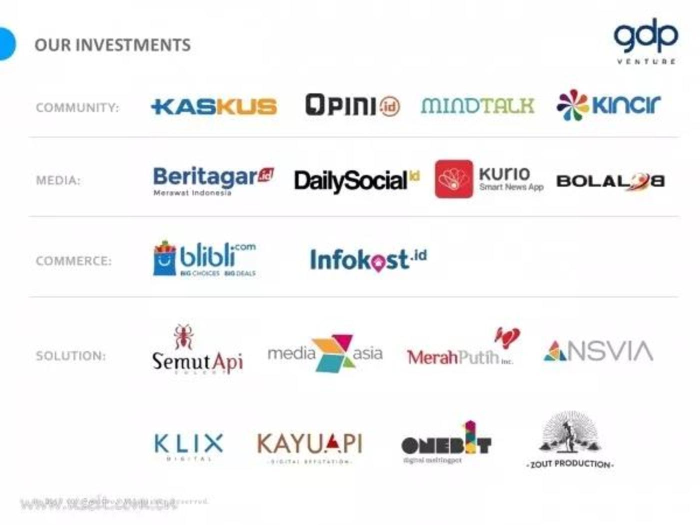 GDP Venture投资版图，来源：GDP Venture