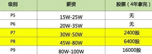 阿里p8员工被辞退罗生门前主管称业绩不达标员工称获多个转岗邀请