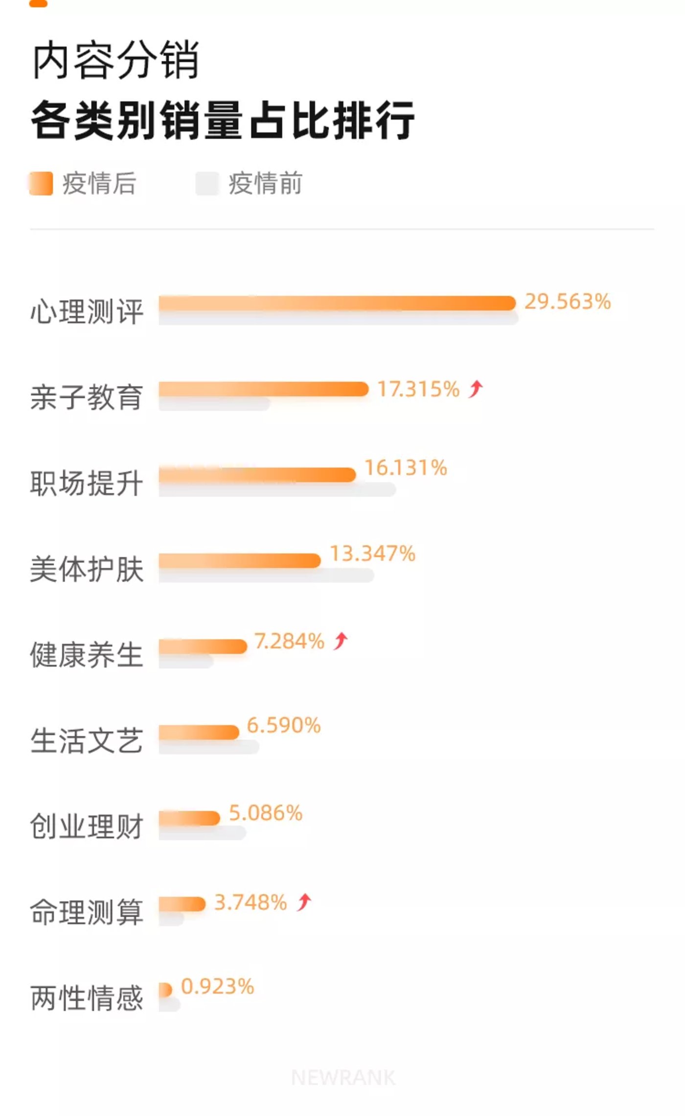 网课的日子即将结束,教育内容还在疯狂涨粉 网课的日子即将结束,教育内容还在疯狂涨粉