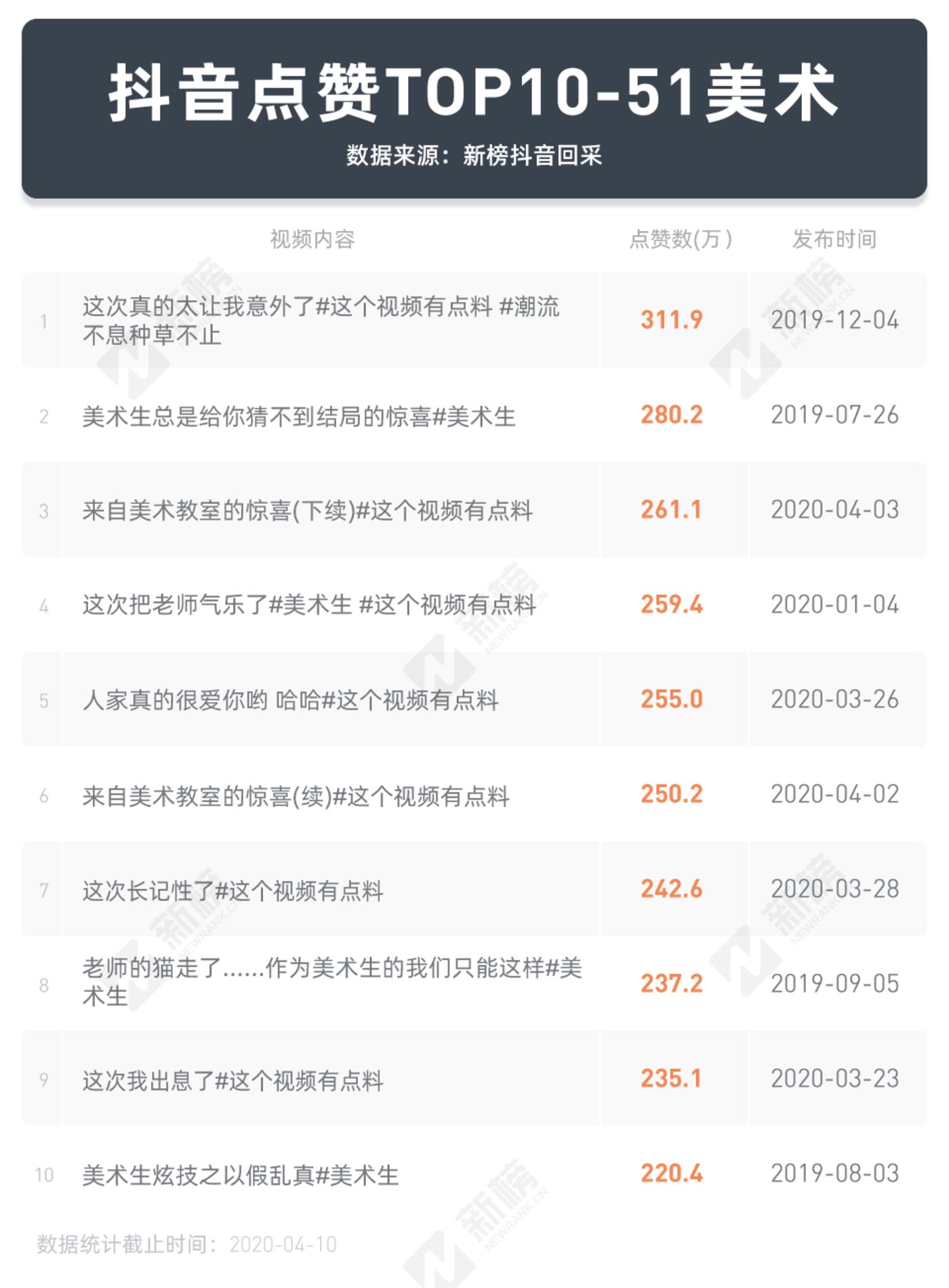 网课的日子即将结束,教育内容还在疯狂涨粉 网课的日子即将结束,教育内容还在疯狂涨粉