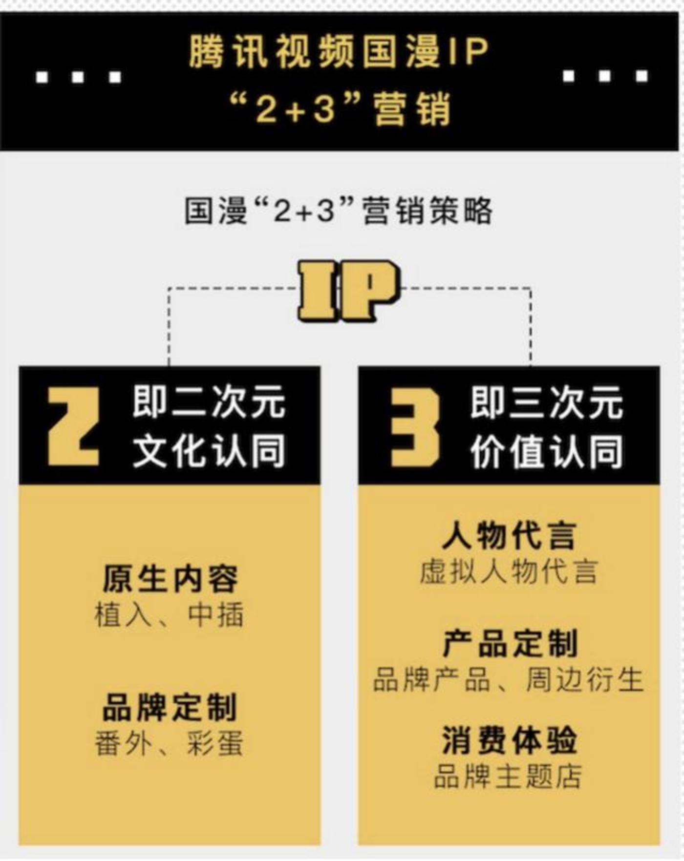 如何与近4亿年轻消费者对话:重估二次元消费力 如何与近4亿年轻消费者对话:重估二次元消费力