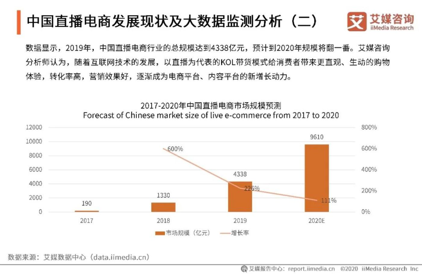 ▲图：艾媒咨询