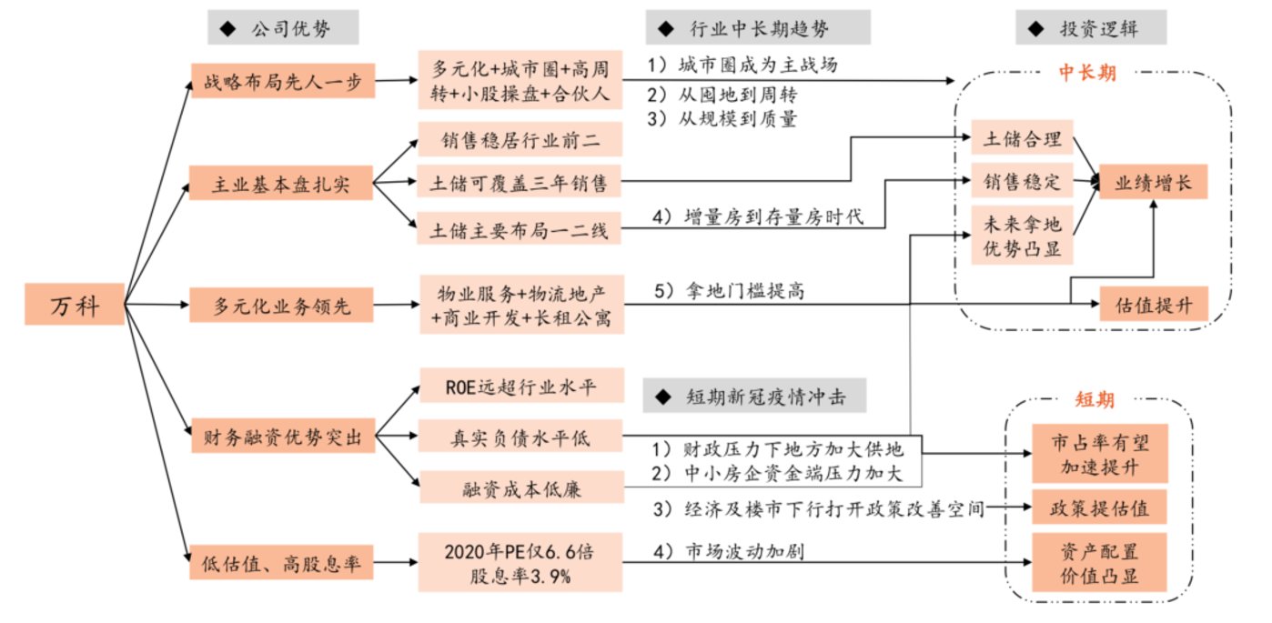 图片来源:坦然证券