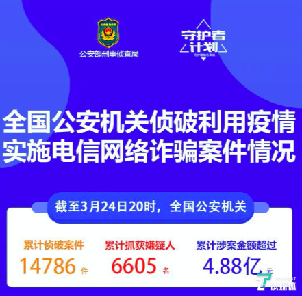 图片来源@公安部刑侦局