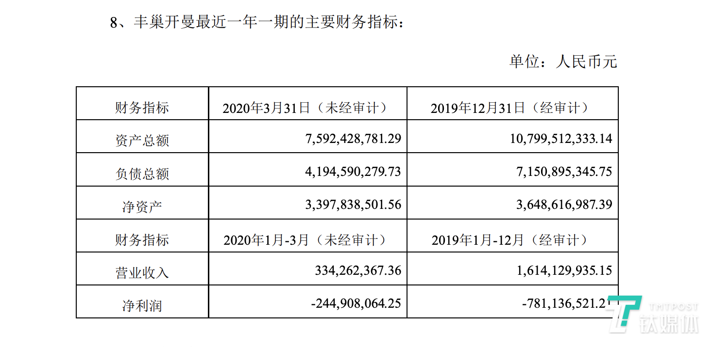 丰巢开曼在过去一年以及今年一季度财务状况