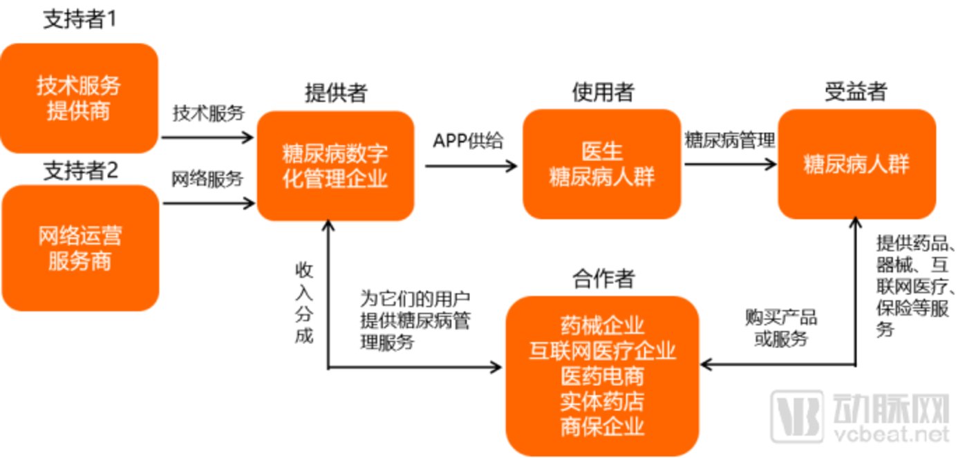 图片来源：蛋壳研究院
