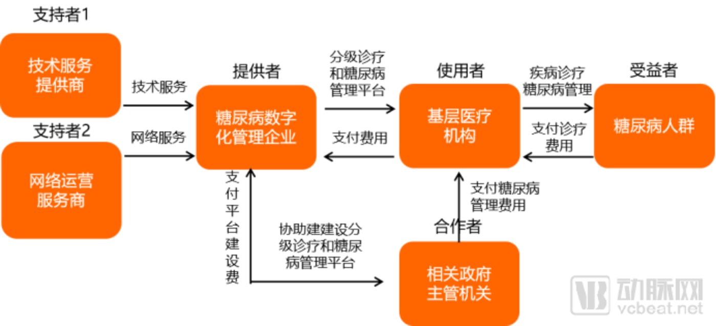 图片来源：蛋壳研究院