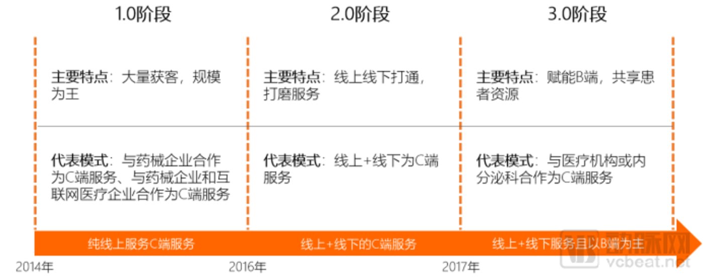 图片来源：蛋壳研究院