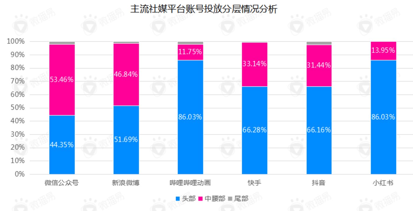 数据来源：微播易数据研究院
