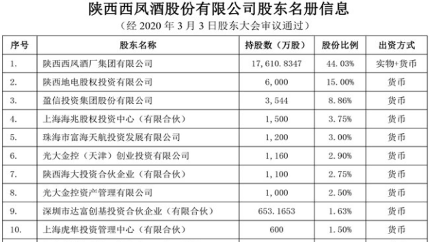 英之玖将所持公司股份转让给中信兴业,后者成为公司持股5%以上股东;4